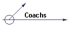 Coachs